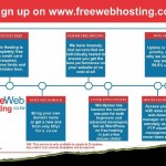 Free Web Hosting Zimbabwe Harare - Contact Number, Email Address